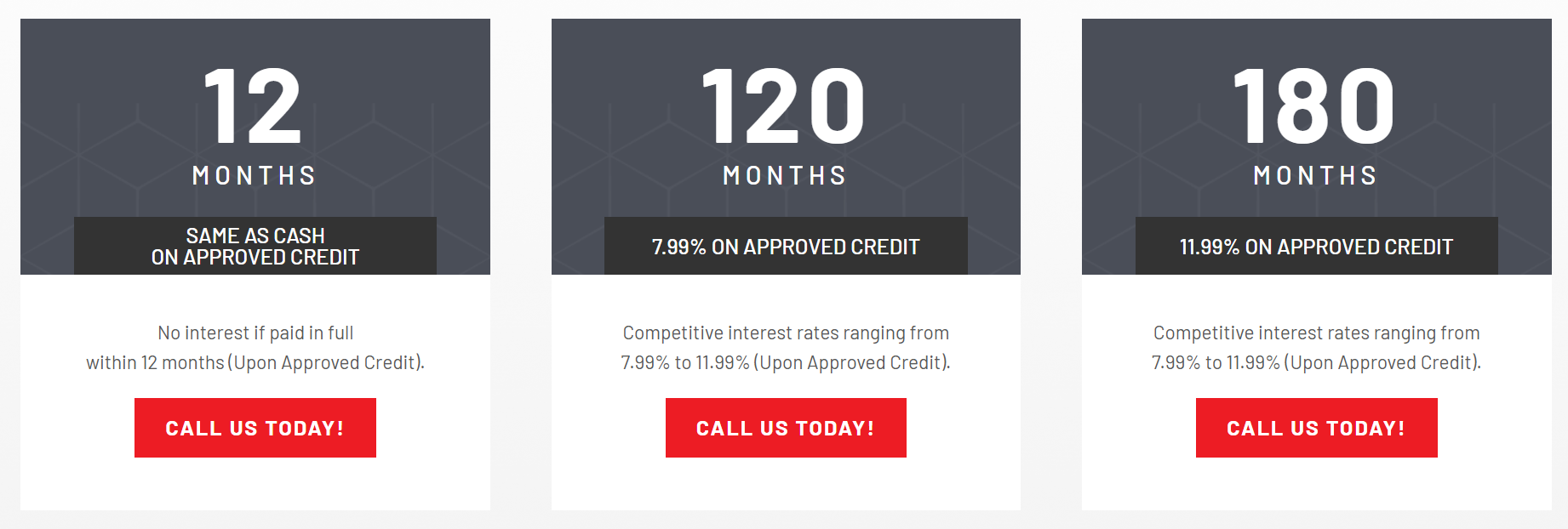 Exploring Roof Financing Options in Spokane