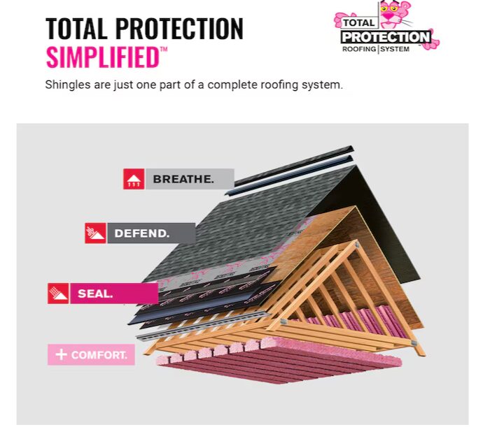 roof repair, roofing industry, metal roofing